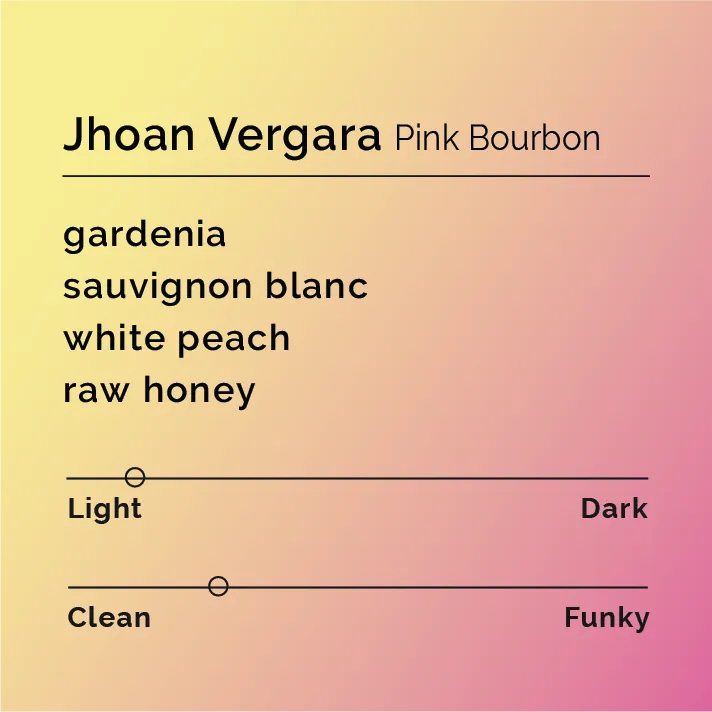 Jhoan Vergara - Pink Bourbon — product reference supplied with the Black & White Coffee Roasters listing.