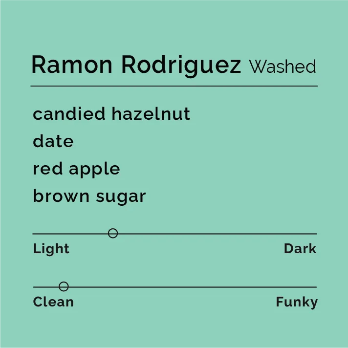 Ramon Rodriguez - Washed — product reference supplied with the Black & White Coffee Roasters listing.