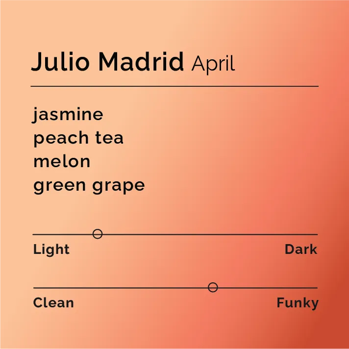 Julio Madrid - April — product reference supplied with the Black & White Coffee Roasters listing.