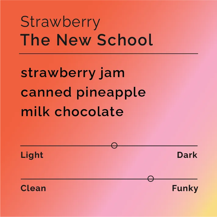 The New School - Strawberry — product reference supplied with the Black & White Coffee Roasters listing.