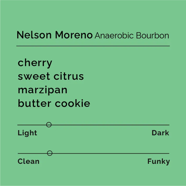 Nelson Moreno - Anaerobic Bourbon — product reference supplied with the Black & White Coffee Roasters listing.