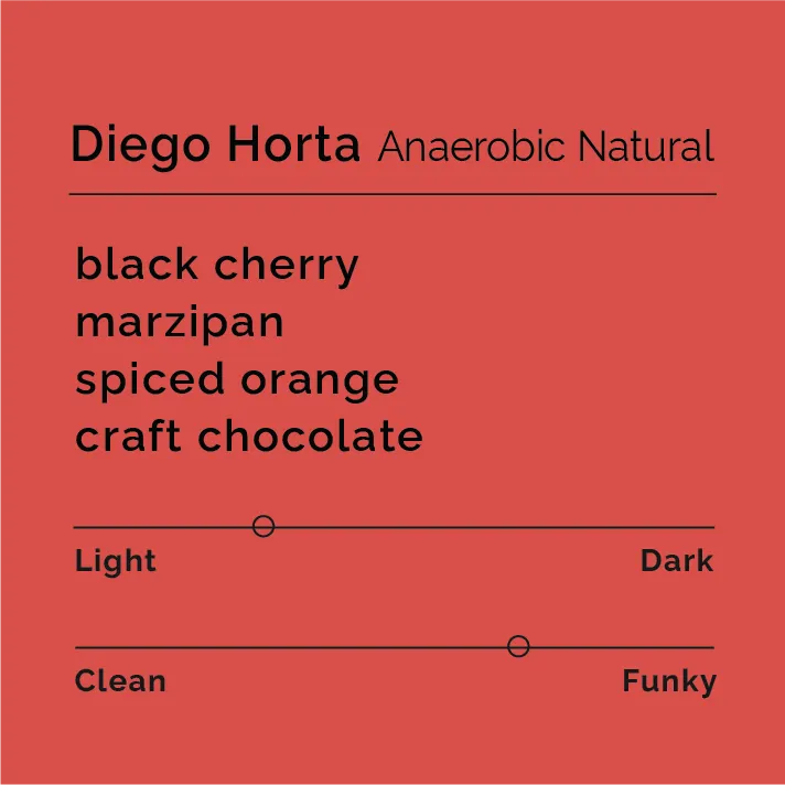 Diego Horta - Anaerobic Natural — product reference supplied with the Black & White Coffee Roasters listing.