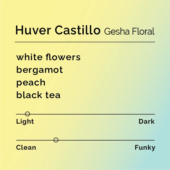 Huver Castillo - Gesha Floral — product reference supplied with the Black & White Coffee Roasters listing.