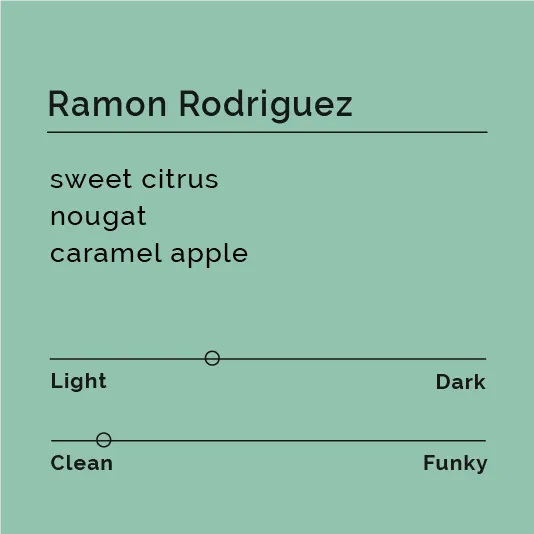 Ramon Rodriguez — product reference supplied with the Black & White Coffee Roasters listing.