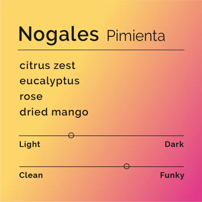 Nogales - Pimienta — product reference supplied with the Black & White Coffee Roasters listing.