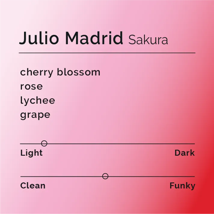 Julio Madrid - Sakura — product reference supplied with the Black & White Coffee Roasters listing.