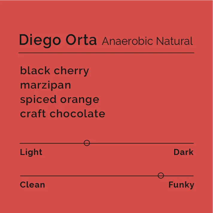 Diego Orta - Anaerobic Natural — product reference supplied with the Black & White Coffee Roasters listing.