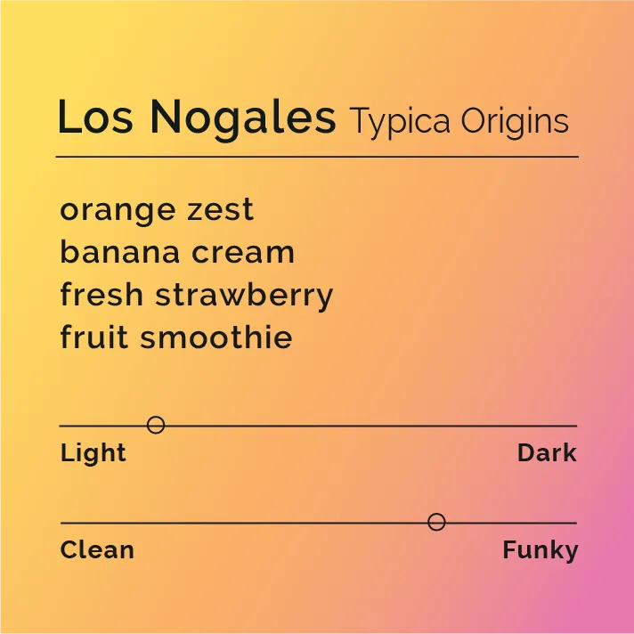 Los Nogales - Typica Origins — product reference supplied with the Black & White Coffee Roasters listing.