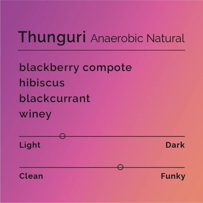 Thunguri - Anaerobic Natural — product reference supplied with the Black & White Coffee Roasters listing.