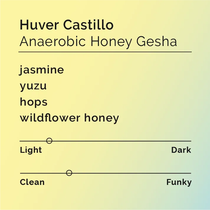 Huver Castillo - Anaerobic Honey Gesha — product reference supplied with the Black & White Coffee Roasters listing.